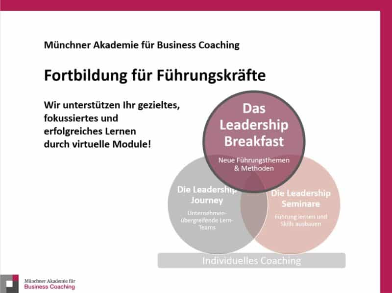 Leadership Development Präsentation